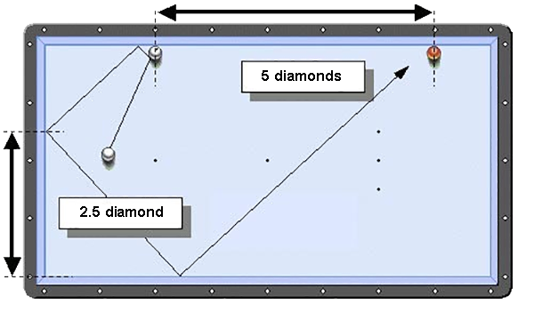 Driebander A