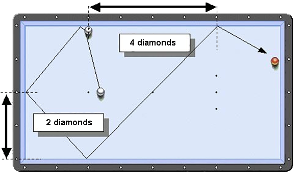 Driebander B